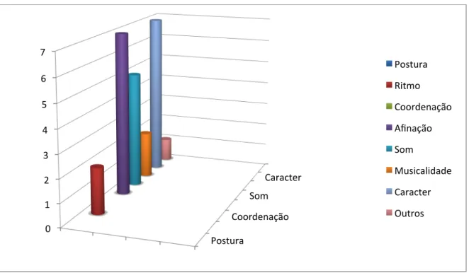 Gráfico   4:   principais   características   para   melhor   rendimento   do   ensemble