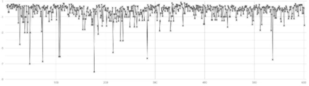 Table 2: Parameter estimates for the forecasting model