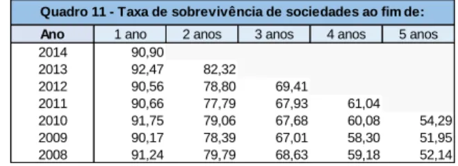 Gráfico 11 - Evolução da % de devedores com crédito vencido nas  empresas não financeiras privadas