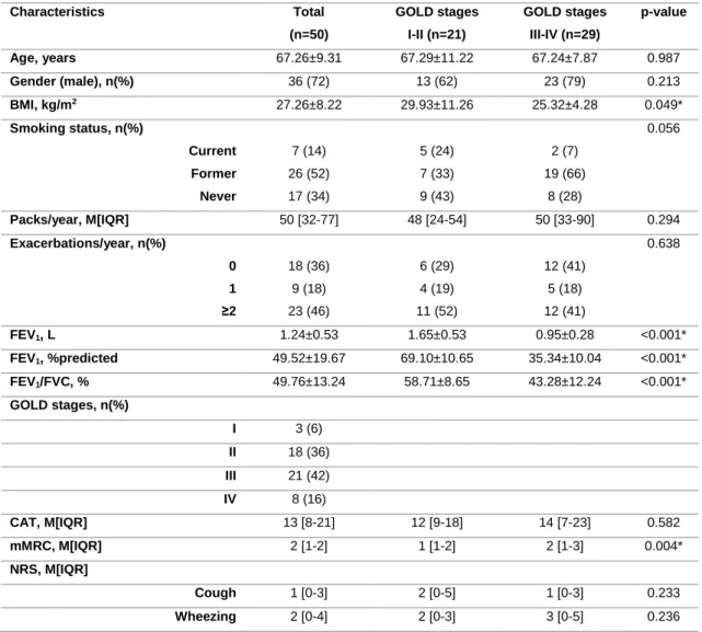 Table 1. Sample characterisation. 