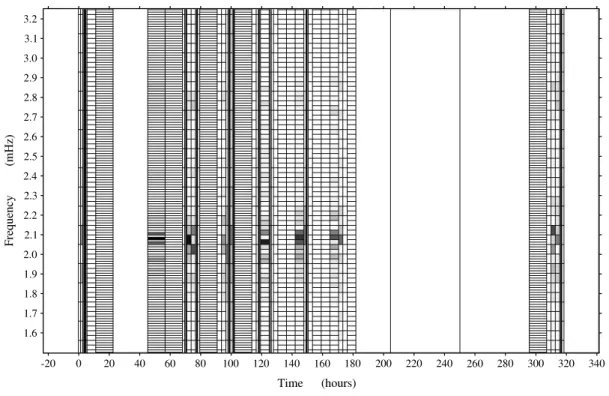 Fig. 2.—Time-frequency plane of the best-base representation of the signal with local sine packets
