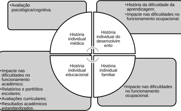Figura 7 - Síntese do diagnóstico da PAE 