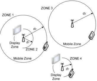 Figure 1 – Interaction zones.