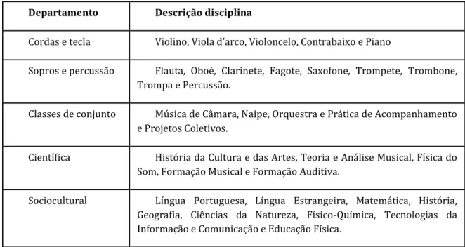 Tabela 1- Oferta Educativa 