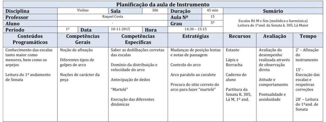 Tabela 9- Planificação da aula de instrumento do dia 10 de outubro de 2015 