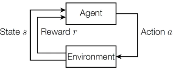 Fig. 1: The agent-environment interaction