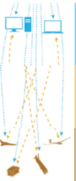 Fig. 10: LSTS toolchain, Neptus-IMC-Neptus