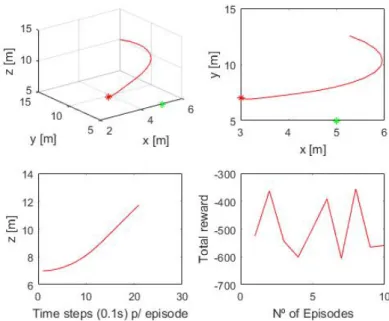 Fig. 12: First 10 episodes of the program