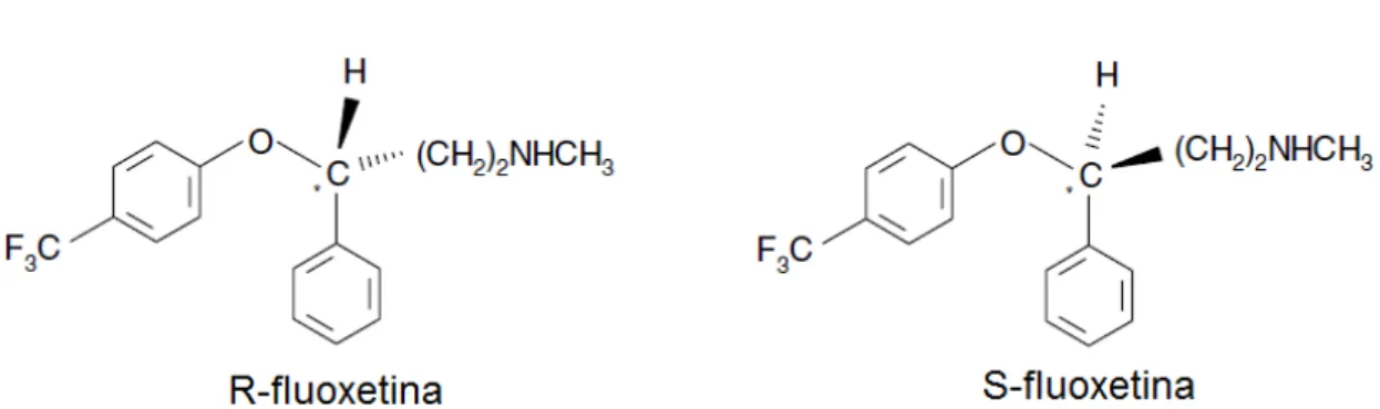 Figura  8.  Enantiómeros  da  fluoxetina:  R-fluoxetina  e  S-fluoxetina.  Adaptado  de: 