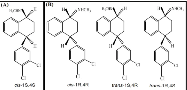 Figura 9. Estereoisómeros da sertralina. O composto (A) é o que manifesta a atividade  farmacológica, ao contrário dos compostos listados em (B)