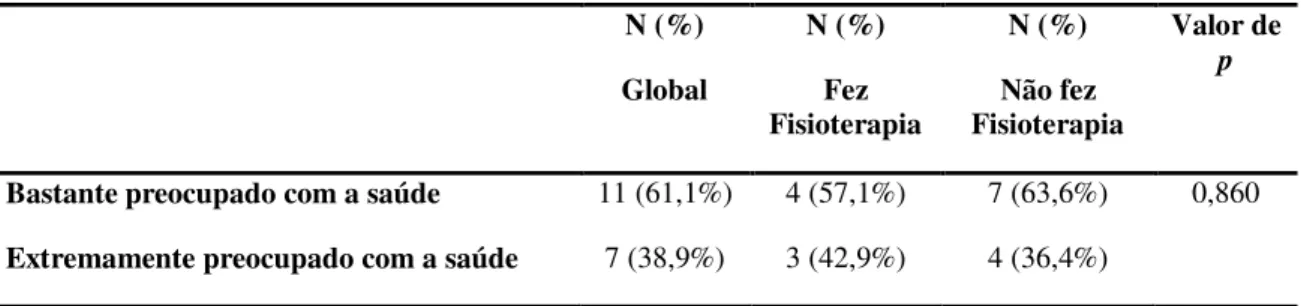 Tabela 2  –  Qualidade de vida global e percepção geral da saúde  