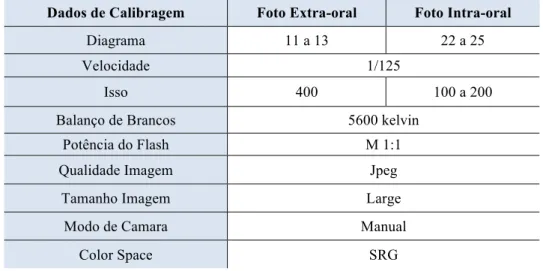 Tabela 1 - Dados de calibragem para realização das fotografias intra e extra-orais. 
