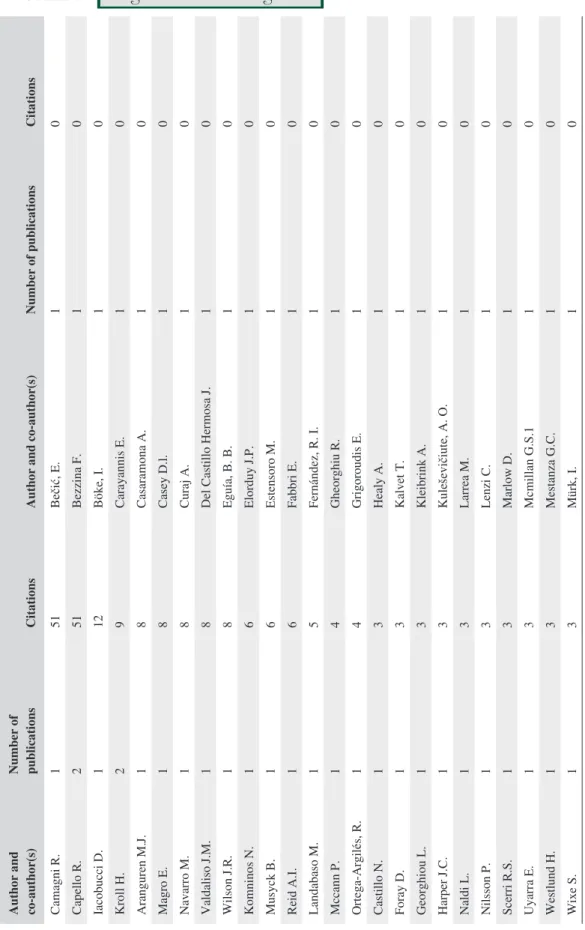 TABLE 2 Performance by author Author and  co‐author(s)Number of  publications