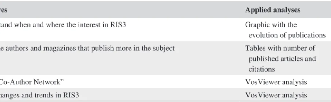 TABLE 1   Objectives and applied analyses