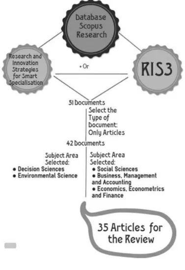 FIGURE 1  Summary of methodology
