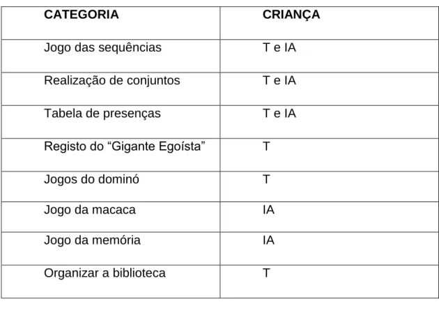 Tabela de presenças  T e IA 