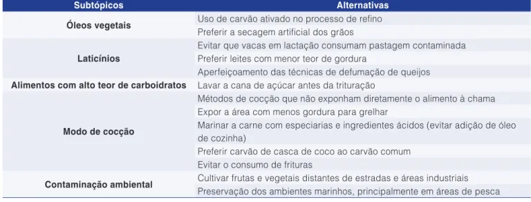 Tabela 2. Alternativas para reduzir ou prevenir a contaminação dos alimentos por HPA.