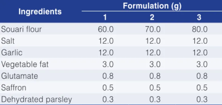 Table 4. Statistical analysis of the sensory attributes of the three formulations of souari bouillon cubes.