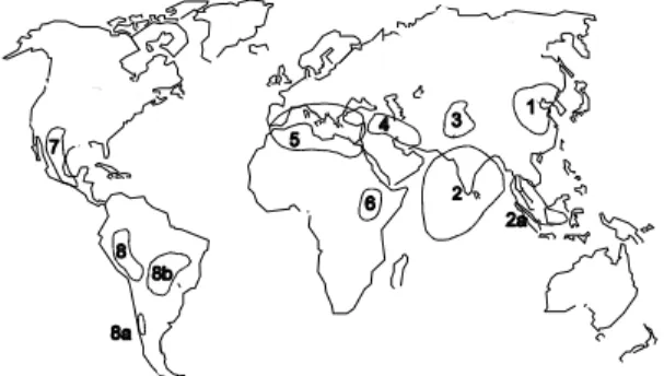 Fig. 1 – Centers of origin of cultivated species, Vavilov (1926).