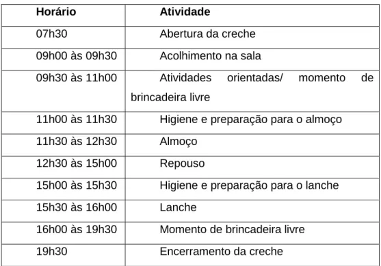 Tabela 3- Rotina diária valência de creche. Inês Garcia 