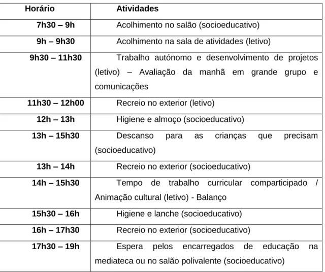 Tabela 4- Rotina Diária valência de pré-escolar (retirado do plano curricular da sala) (Batista, 2018)
