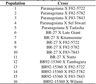 Table 1 - Assessed segregating populations.