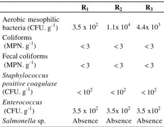 Table 1 - Proximate composition of sardine fillets