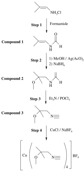 Figure 1 – Synthesis scheme for [Cu(MIBI) 4 ]BF 4  complex.