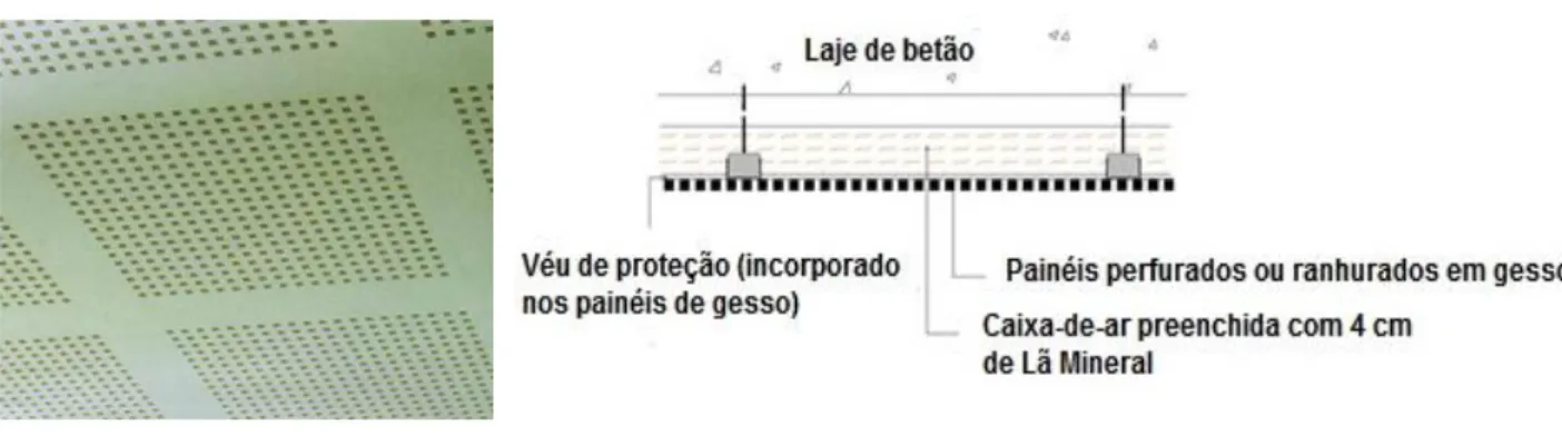 Figura 2.11 – Painéis perfurados em gesso cartonado para aplicação em sistemas absorventes –  Pormenor de aplicação num teto falso [6] 