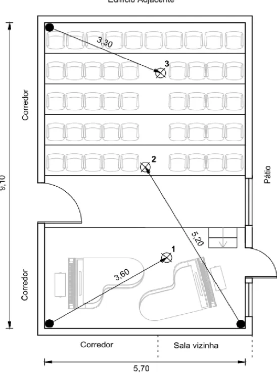 Figura 3.7 – Planta do Auditório