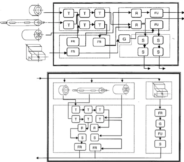 Figura 3.6 - Conversão de layout por processo para um layout em células. Fonte: Montevechi (1989) 