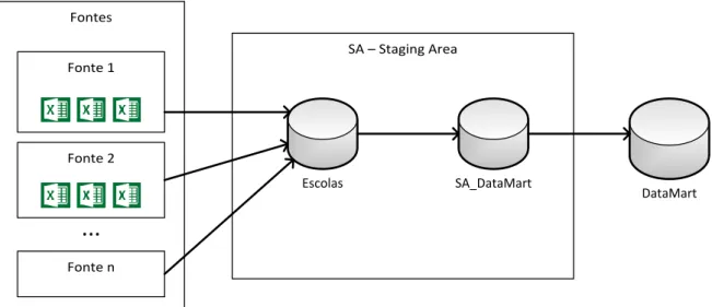 Figura 20 – Diagrama com as bases de dados criadas