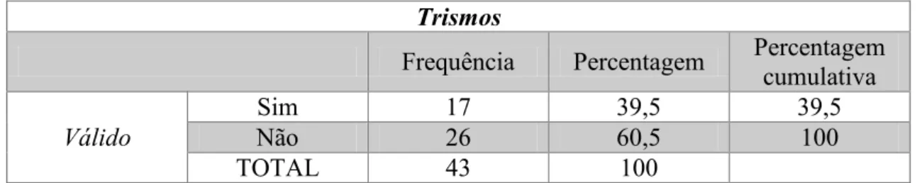 Tabela 8 – Distribuição da amostra de acordo com a presença ou ausência de trismos 