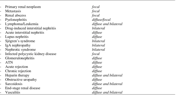 Table 1 - Causes of kidney uptake with  67 Gallium.