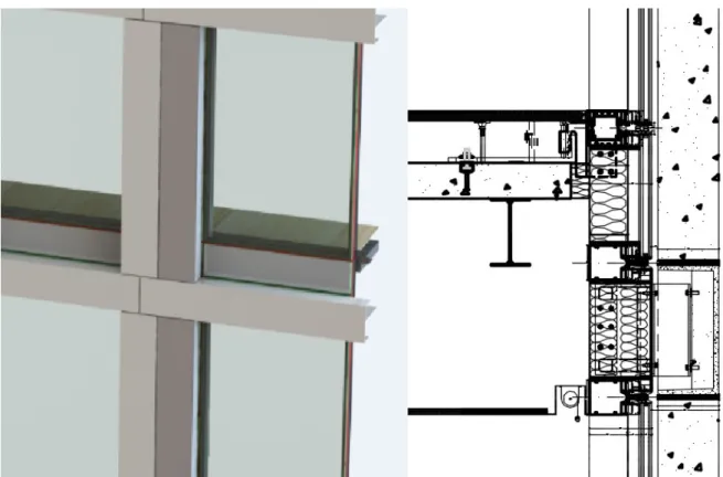 Figura 13. Esquema de fixação do sistema de fachada modelar exterior à laje no edifício 55 Gresham Street 