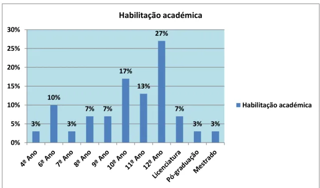 Gráfico 9-Habilitação académica dos pais 
