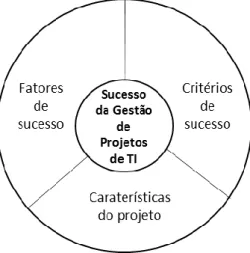 Figura 2 - Modelo MISGP 