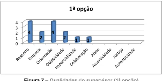 Figura 7 – Qualidades do supervisor (1ª opção) 