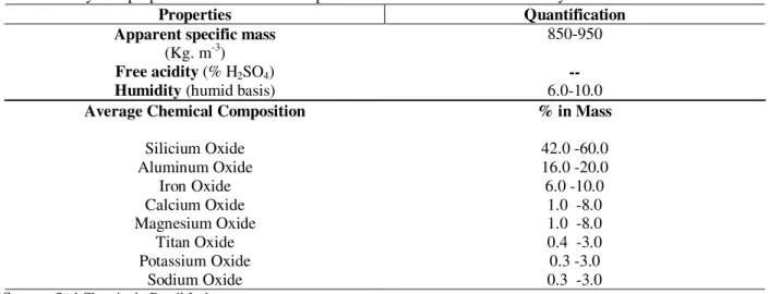 Table 1 - Physical properties and chemical composition of Tonsil Terrana 580FF clay