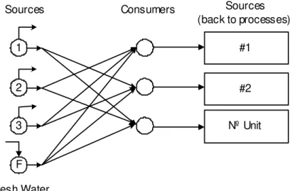 Figure 1 - Schematic representation of superstructure.