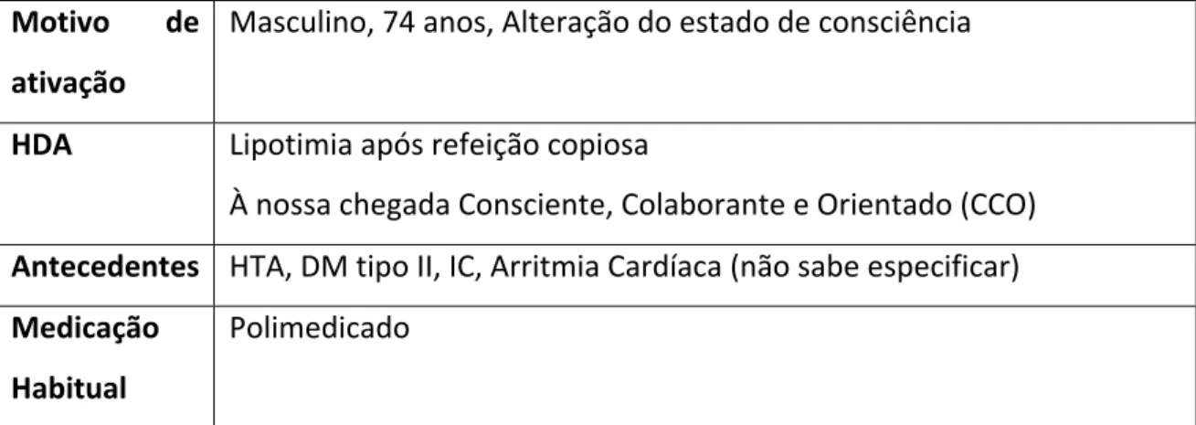 Tabela XI: 11ª Ocorrência AEM 