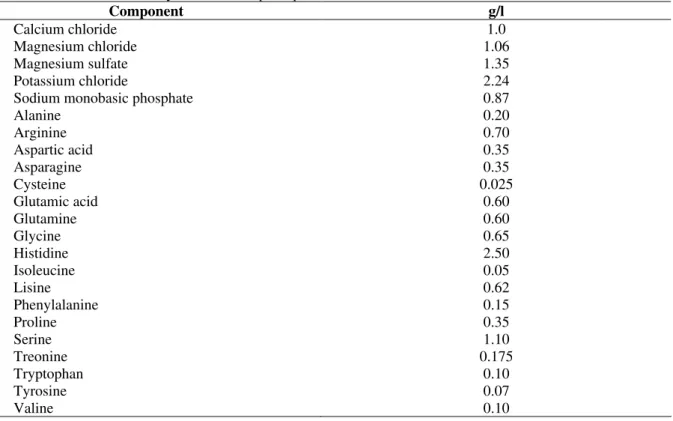 Table 1 - Amino acids supplied for nymphs and adults of Podisus nigrispinus (Heteroptera, Pentatomidae) at 25 ±  5ºC, 70 ± 5% of relative humidity and 12 hours photophase
