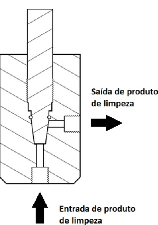 Figura 17- Representação esquemática do protótipo do estrangulador de caudal para produto de limpeza e  desinfetante 