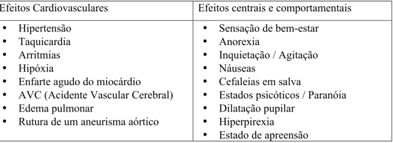 Tabela  3.  Efeitos  cardiovasculares  e  psicológicos  do  abuso  de  cocaína  (Adaptado  de: 