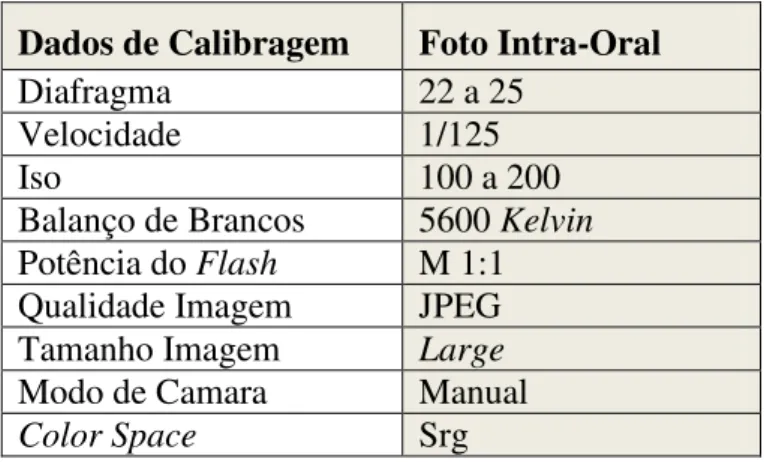 Tabela 9: Calibragem da máquina fotográfica para as fotografias intra orais. Soares, C