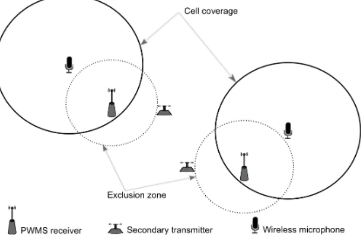 Fig. 1. Illustration of exclusion area around PWMS receivers 