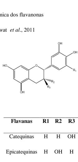 Figura 6.  –  Estrutura química dos flavanonas  Fonte: Adaptado de Bhagwat  et al., 2011 