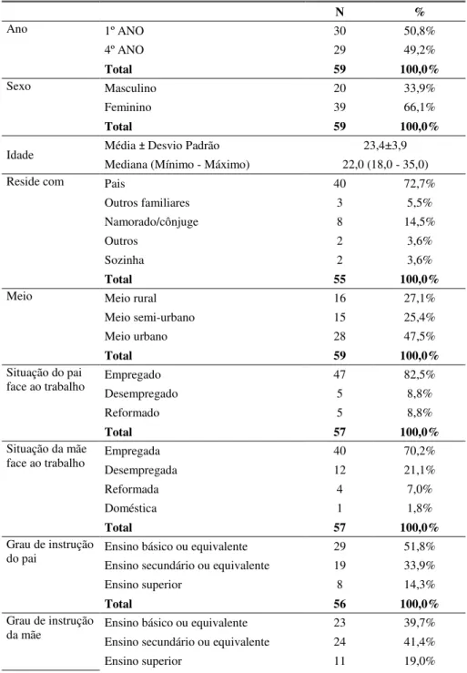 Tabela 2 – Características sócio-demográficas da amostra  