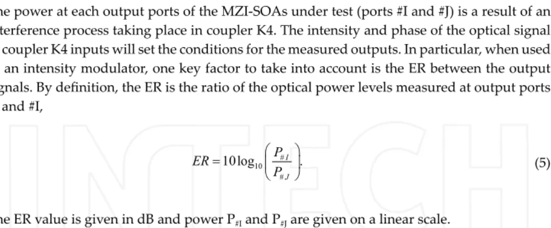 Figure 11. Setup for the characterization of ER dependence on bias current.