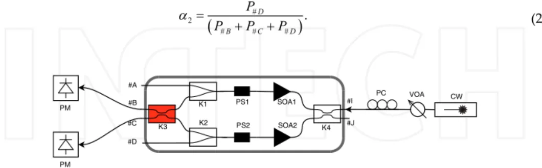 Figure 5. Setup for the characterization of K3 coupling factor.